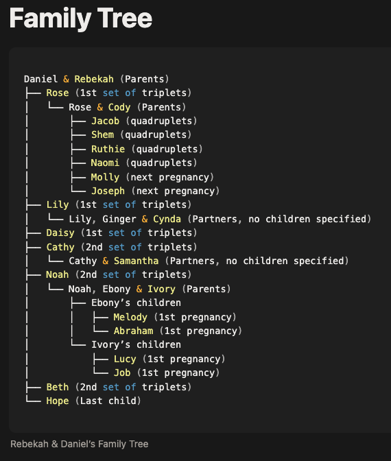 Daniel and Rebekah's Family Tree